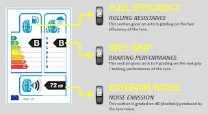 tyre_efficiency.jpg